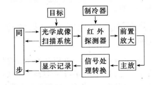 红外线测温仪什么原理