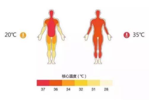 什么情况？刚下车体温38度险被隔离！